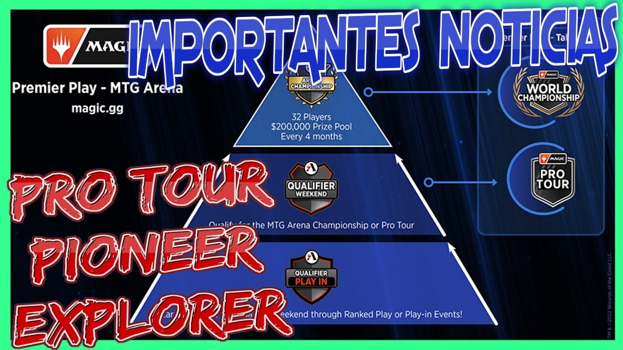 GRANDES cambios para MAGIC ARENA. Pro Tour y NUEVO FORMATO