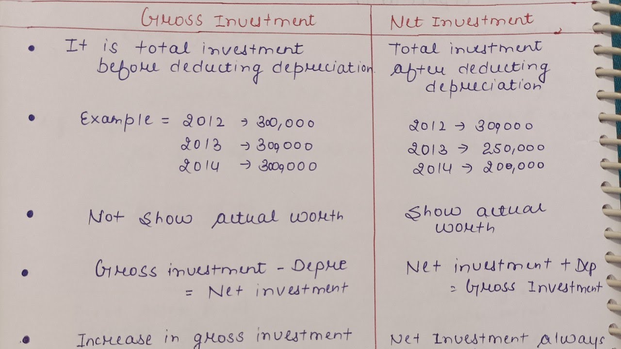Gross Investment & Net Investment| Easy Explaination| Class-12th