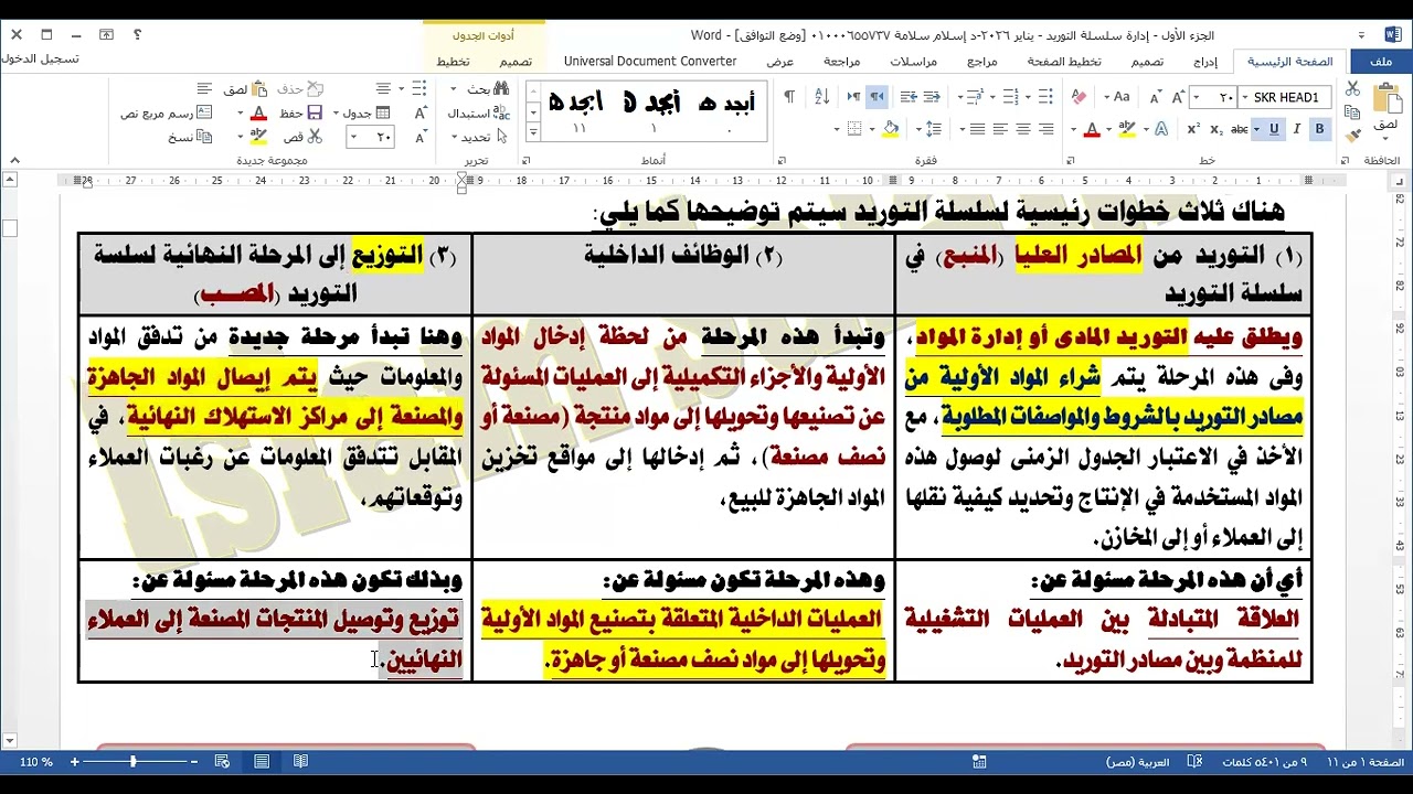 المحاضرة الأولي-إدارة سلسلة التوريد-تامن إدارة-د إسلام سلامة 01000655737-يناير 2026-أكاديمية المتميز