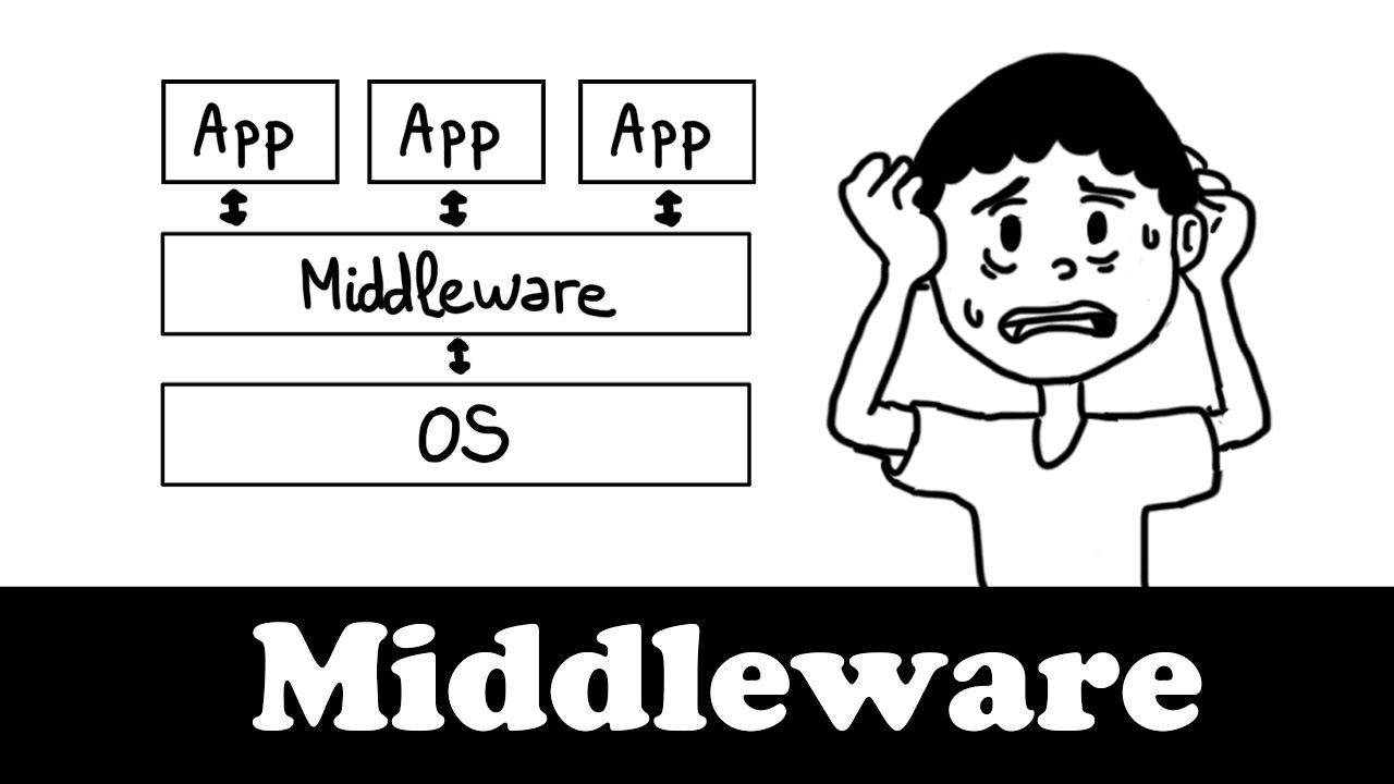 Le middleware expliqu&eacute; en dessins
