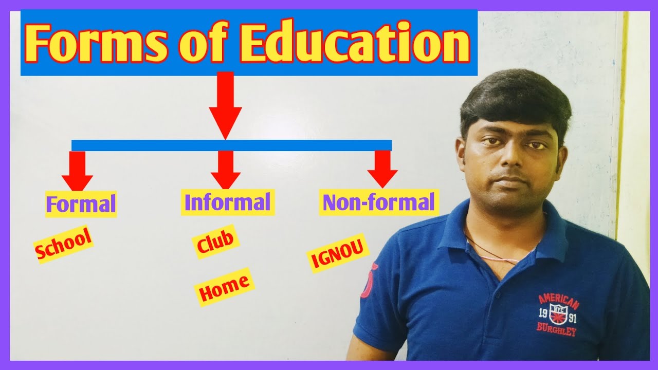Forms of Education।Formal,Informal and, Non-formal Education।Important for CTET,STET, KVS,NVS,DSSSB