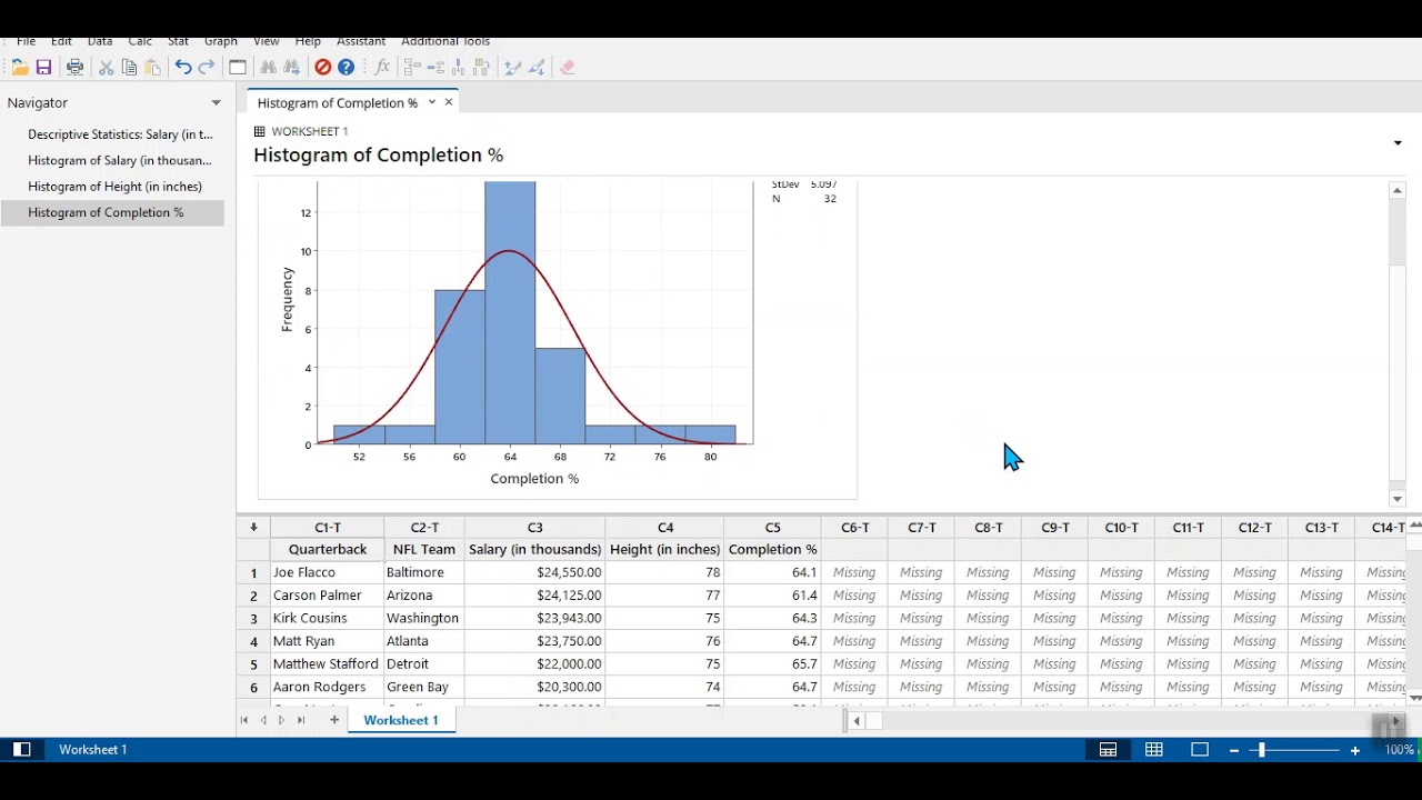 Normal Dist Minitab Activity