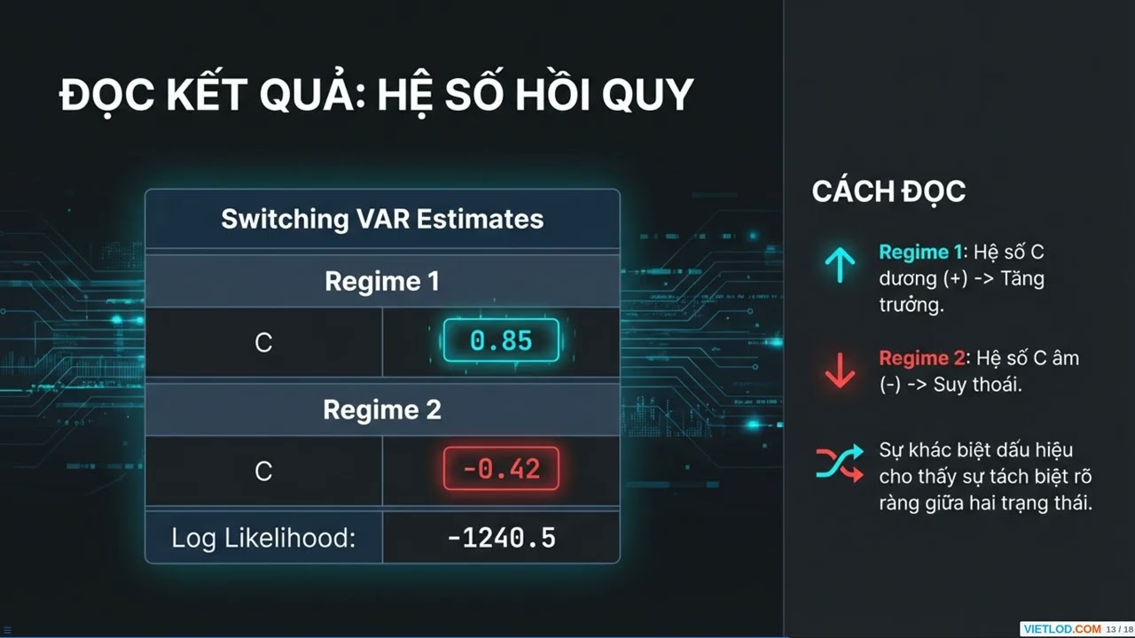 Mô hình Switching VAR và cách thực hiện trên EViews #timeseries #eviews #econometrics #regression