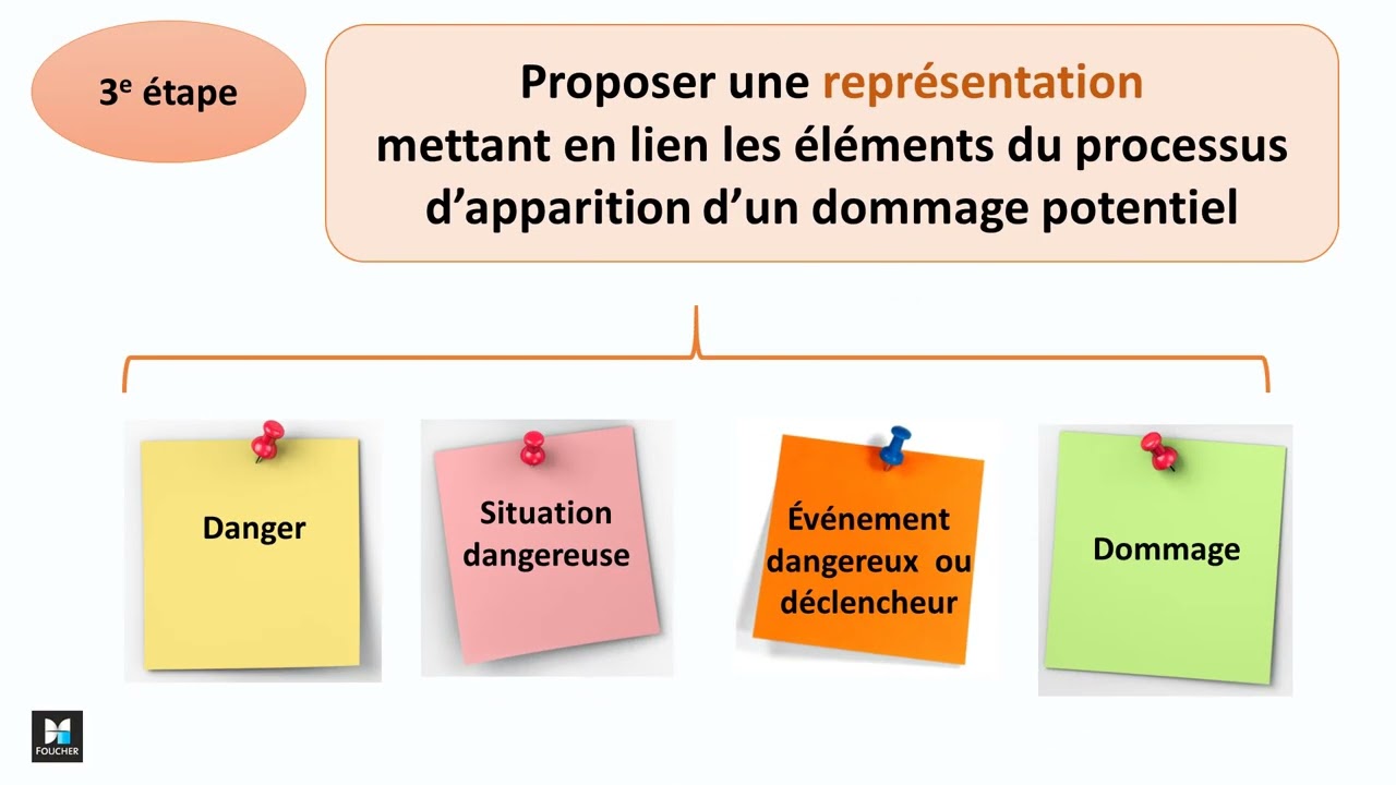 Tutoriel - L'analyse des risques professionnels