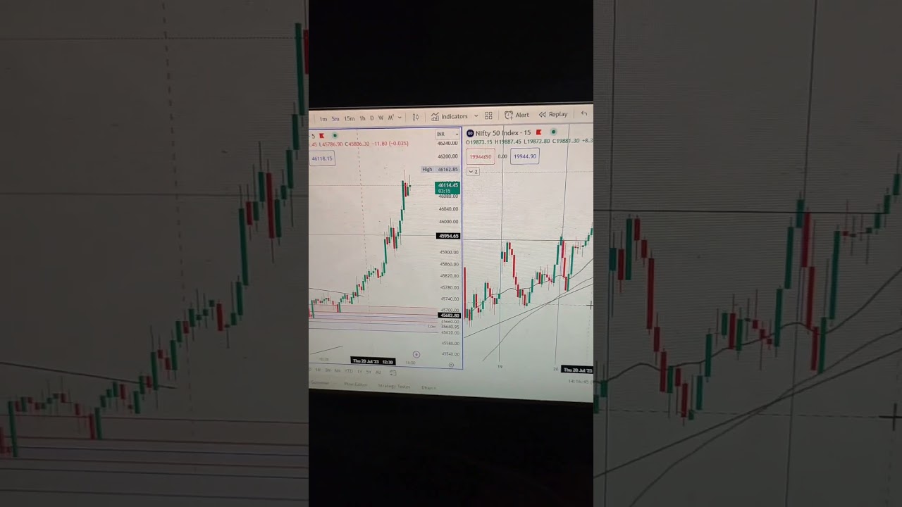 Bank Nifty Running Profit #banknifty #rally #nifty #long