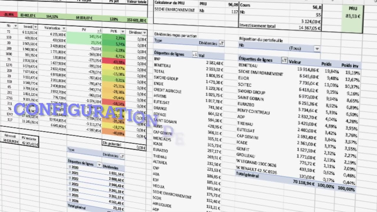 Améliorer un tableau croisé dynamique