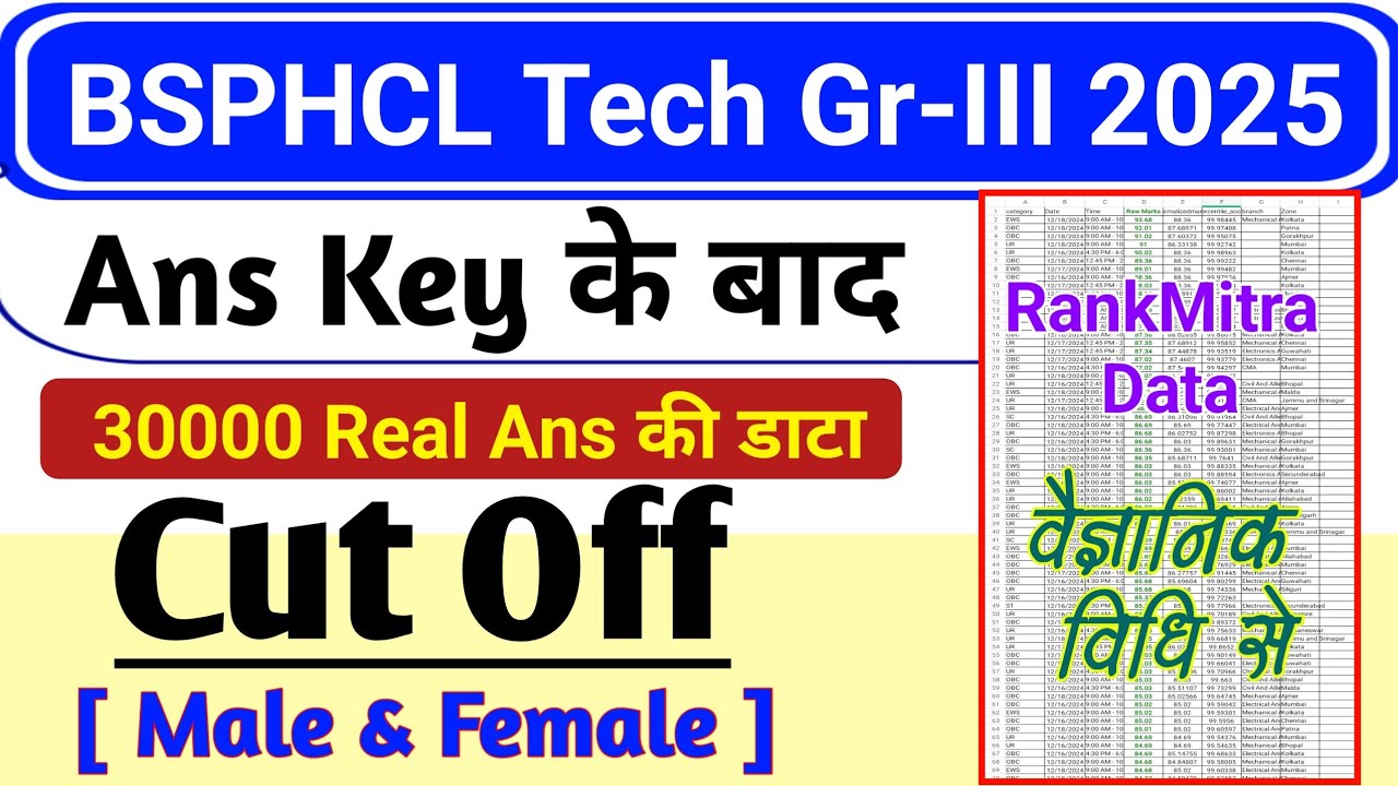 BSPHCL Tech Gr-3 Cut Off after ans key | BSPHCL Exam 2025 expected cut off 