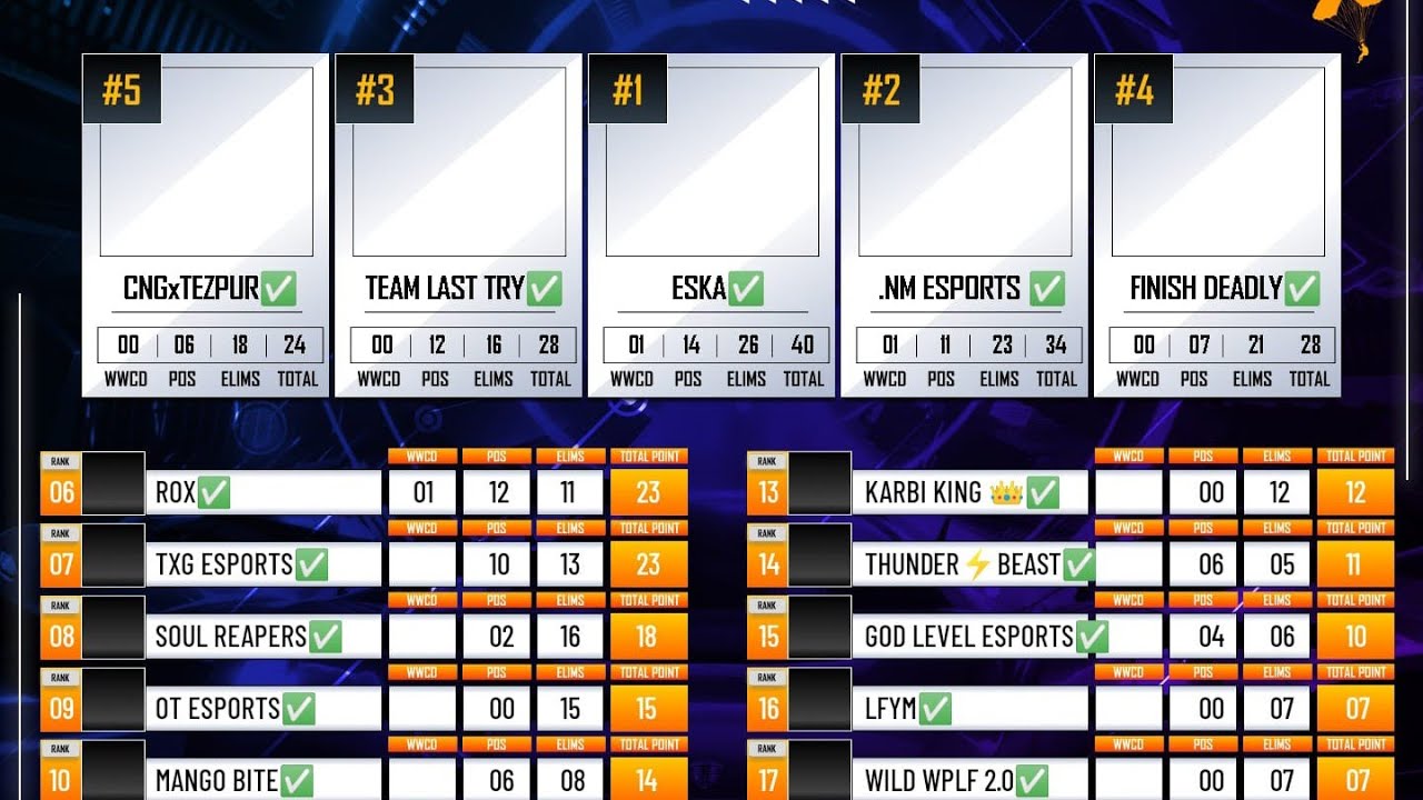 HOW TO MAKE BGMI & PUBG TOURNAMENT POINTS TABLE