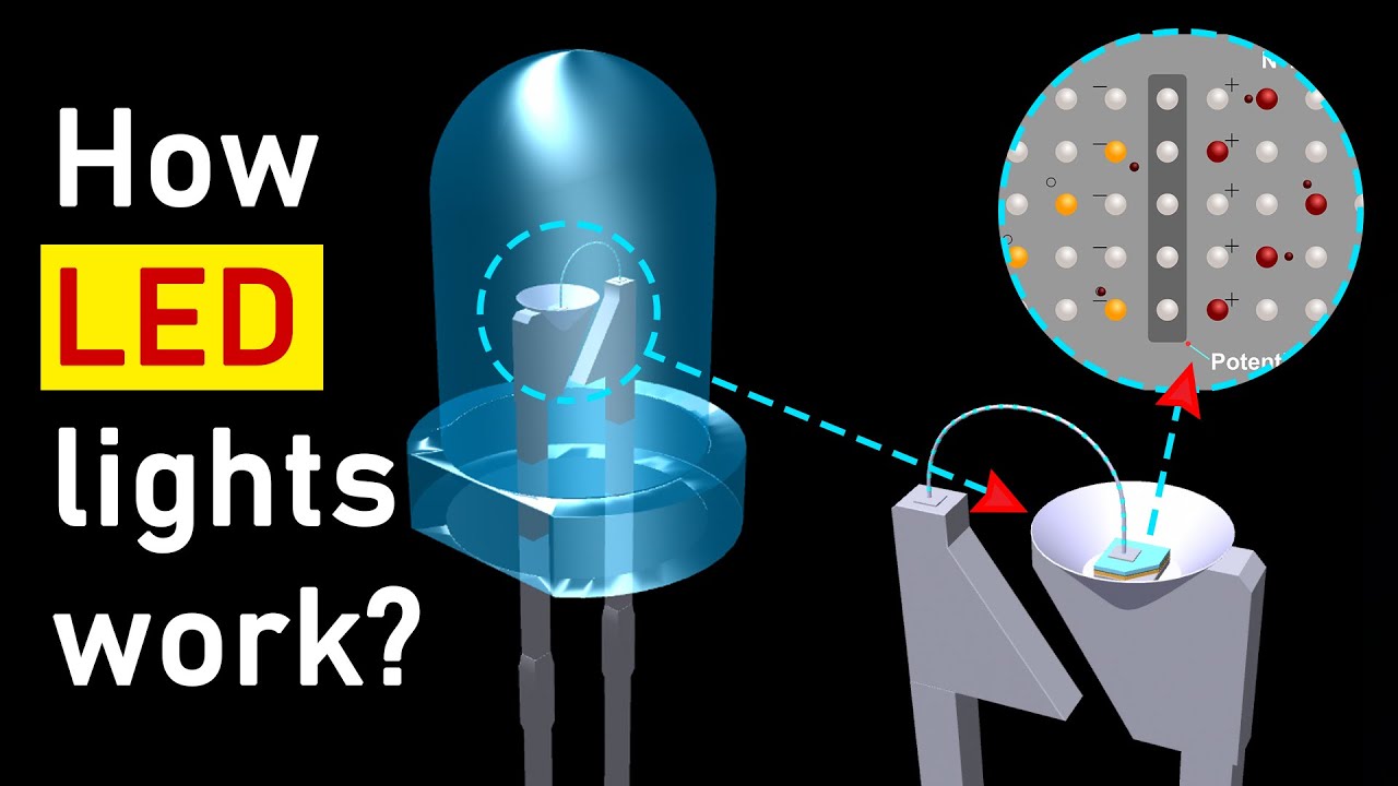 How do LED lights work? Inside an LED small light