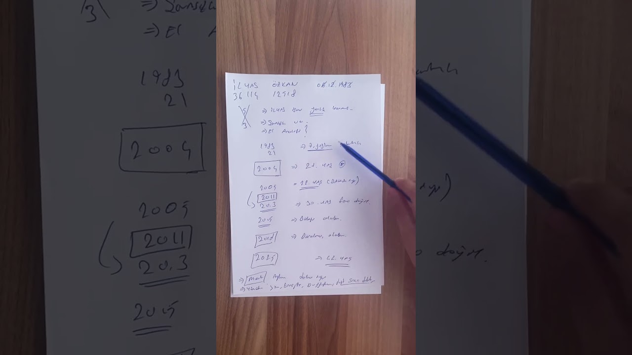 Ebced Hesabı &Ouml;rneği #ebcedhesabı