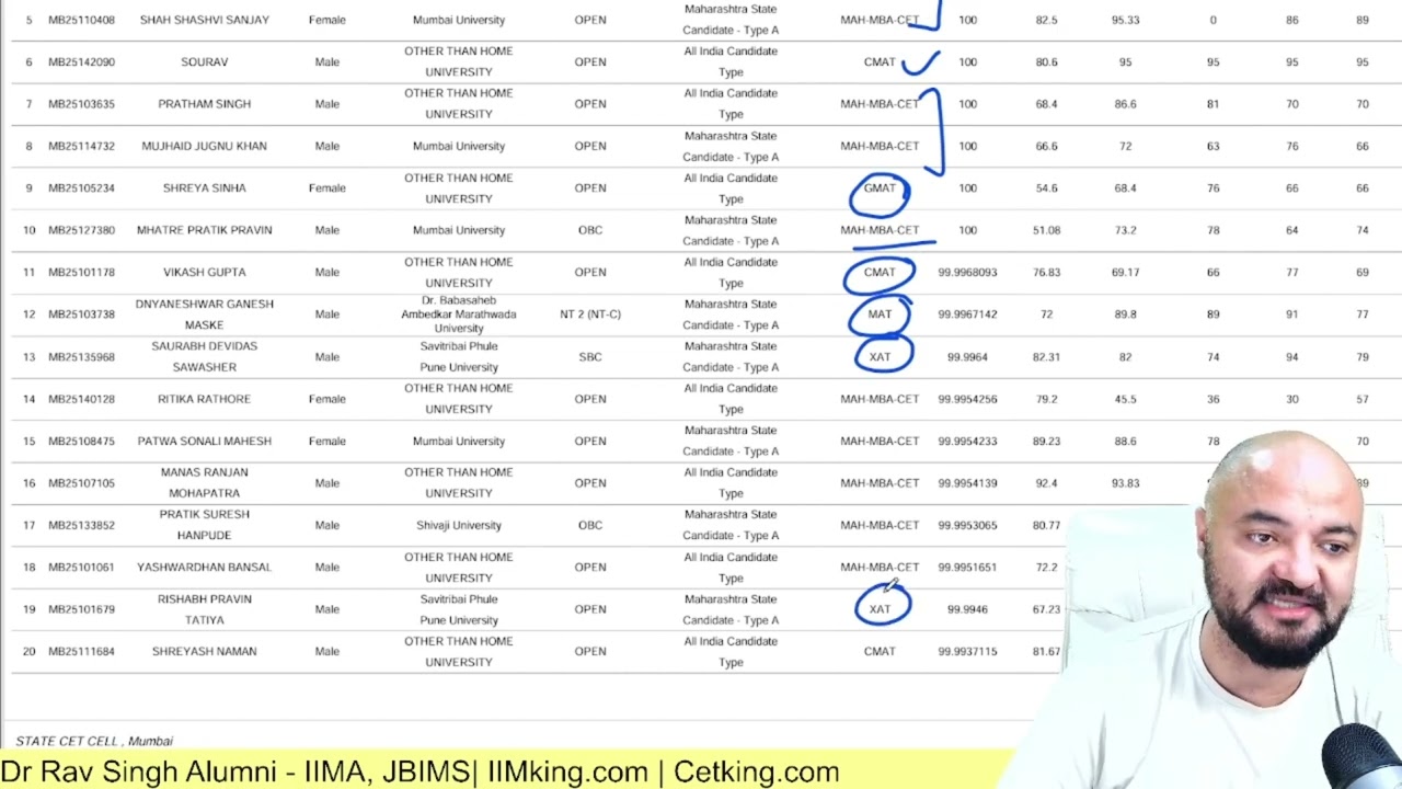 JBIMS Seats Cutoffs for CAT CMAT CET XAT ATMA MAT GMAT