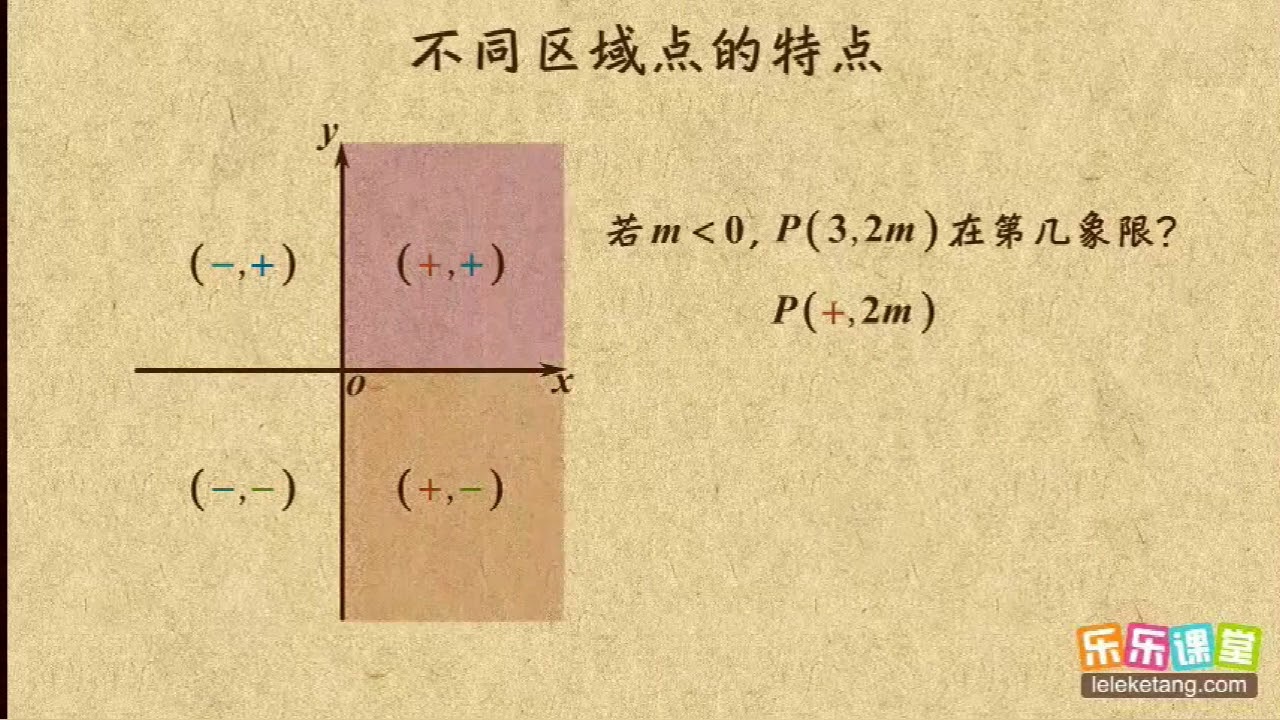 03位置與坐標合集  確定位置  初二數學