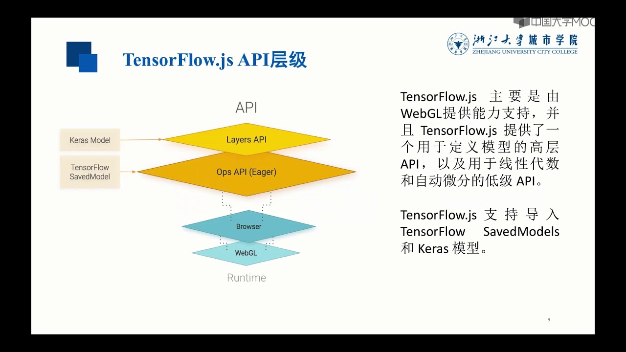 16 1 1 TensorFlow js介绍和web程序搭建