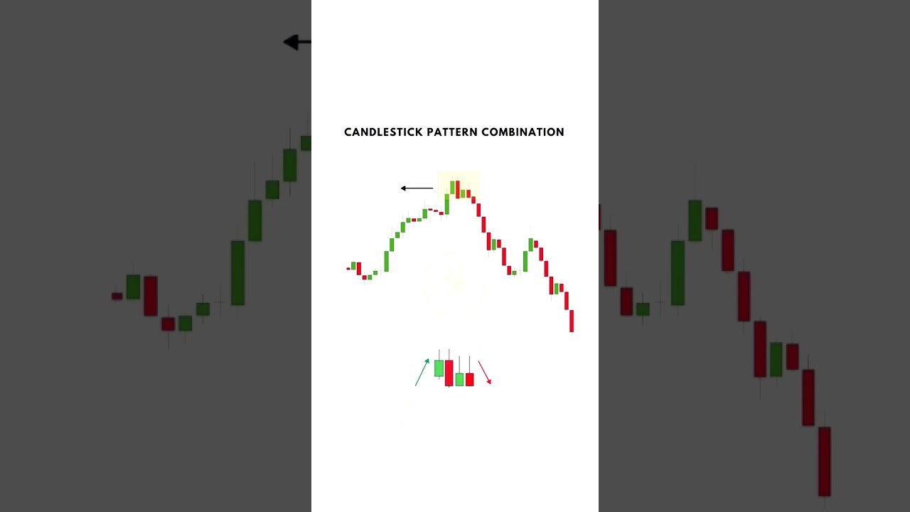 The Most INSANE Bearish Engulfing Pattern You'll EVER See!candlestick pattern #bearish engulfing