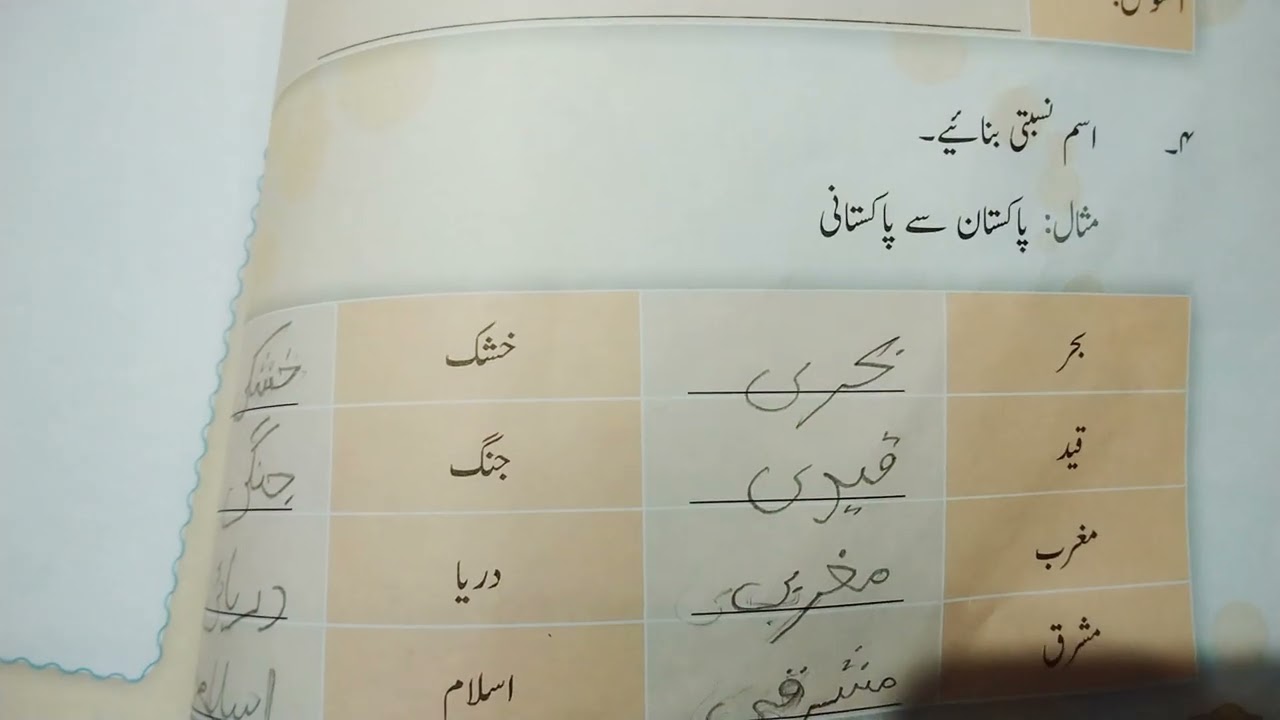 Ism e nisbati... Class:5