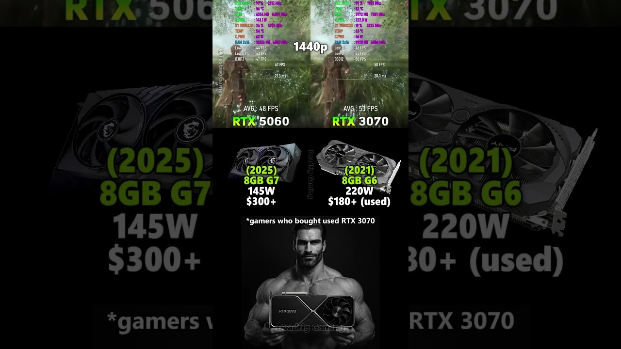 RTX 5060 vs RTX 3070 - Which should you buy in 2025?