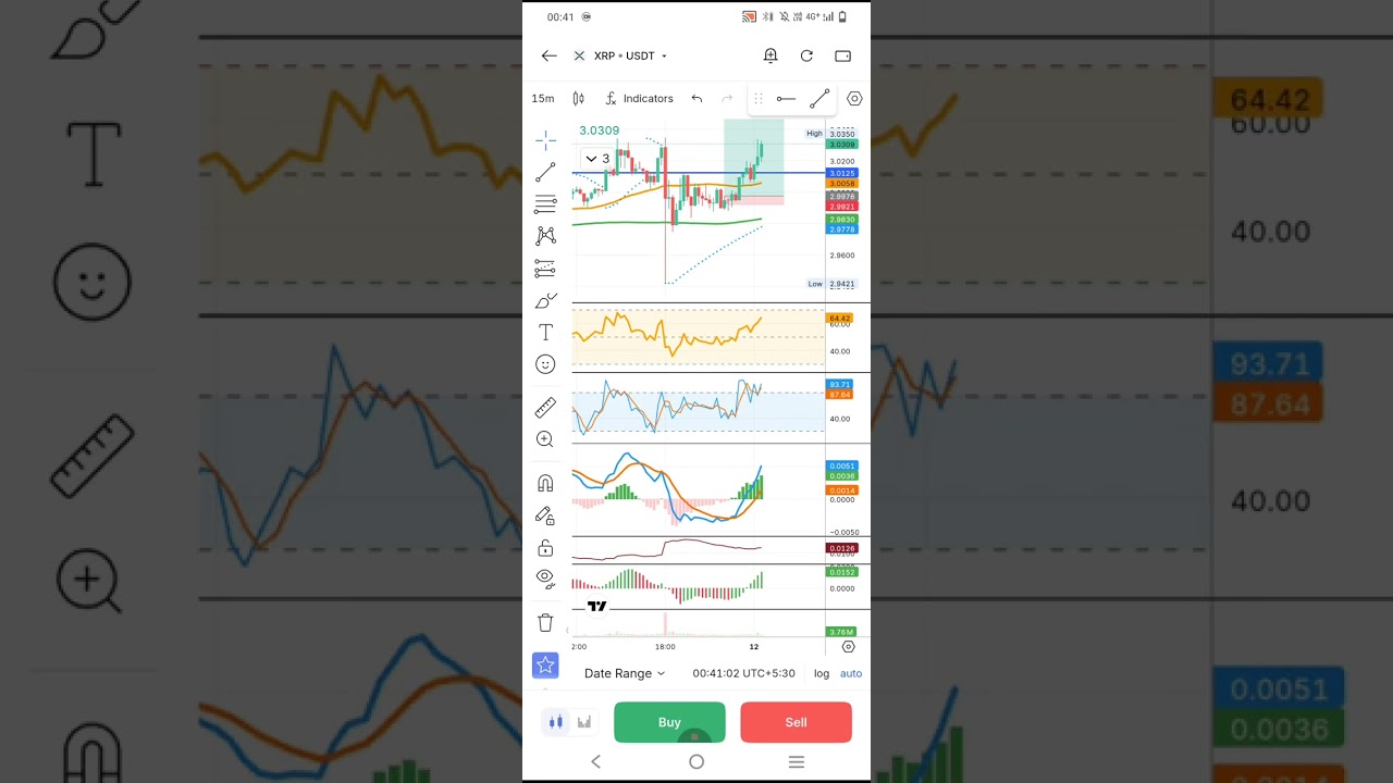 Coindex Crypto trading ... Profit