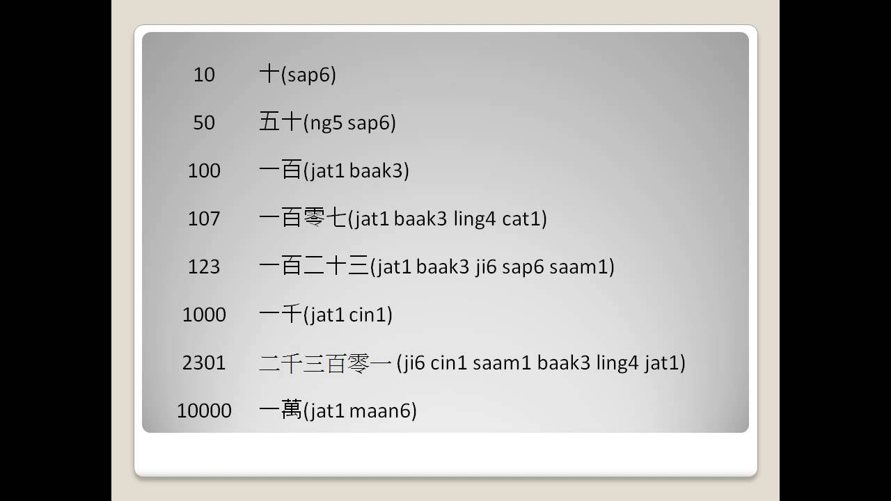 Cantonese Vocabulary Series Counting numbers up to 10000