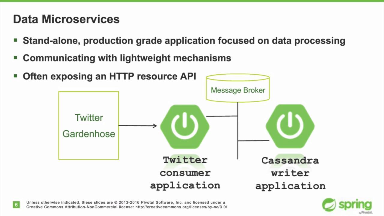Webinar: Data Microservices with Spring Cloud Data Flow
