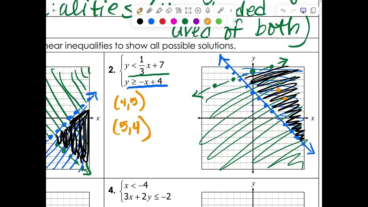 Graphing Systems of Inequalities