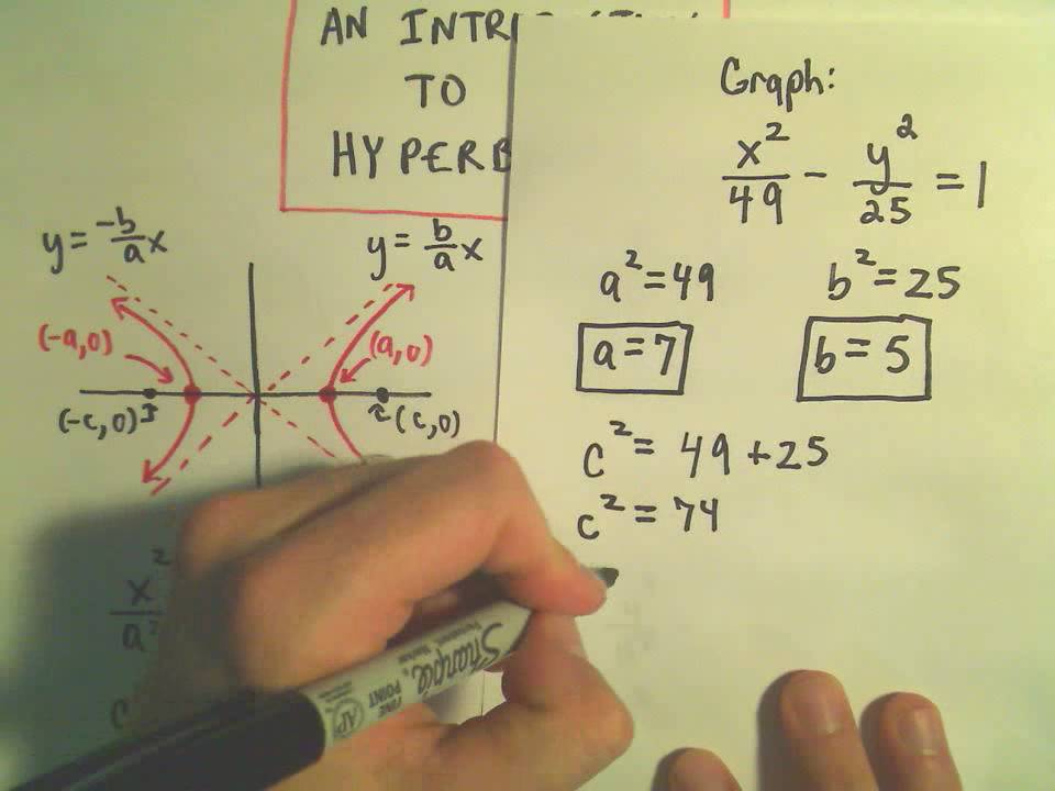 Conic Sections: Hyperbolas, An Introduction - Graphing Example