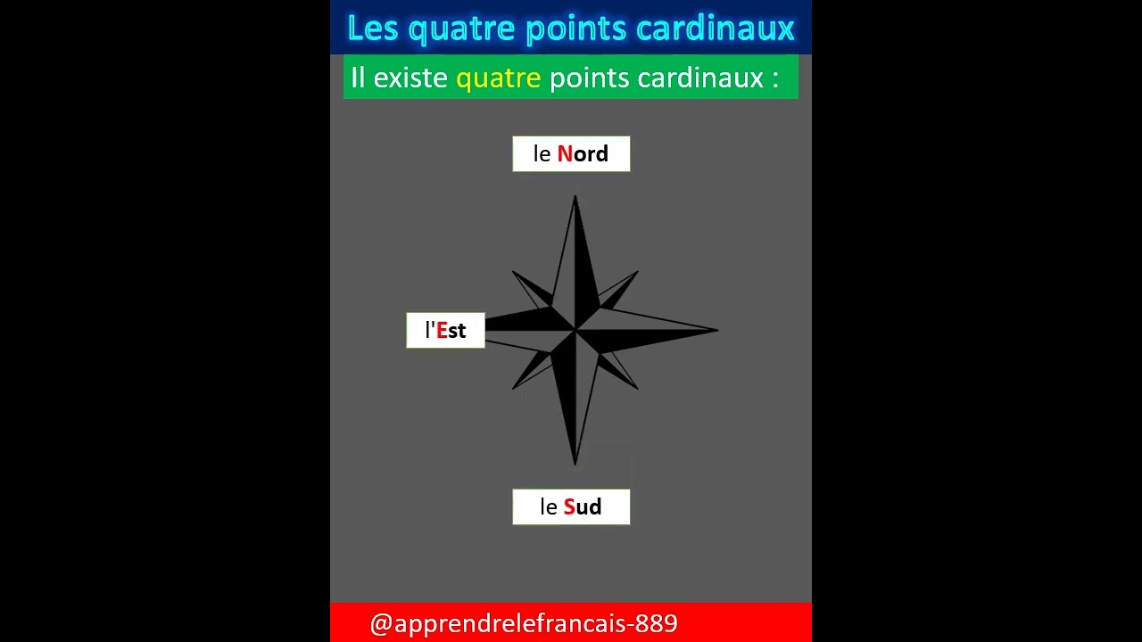 Les quatre points cardinaux #shorts