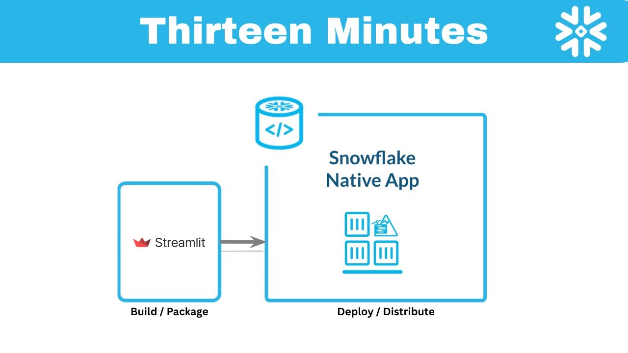 Snowflake - Native Application - Traditional Streamlit