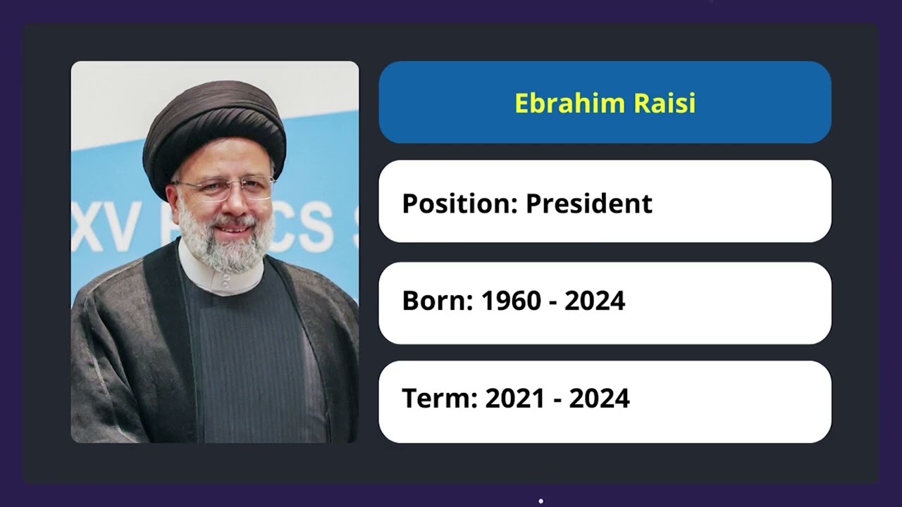 Iran through the Presidencies: History, Conflict, and Power