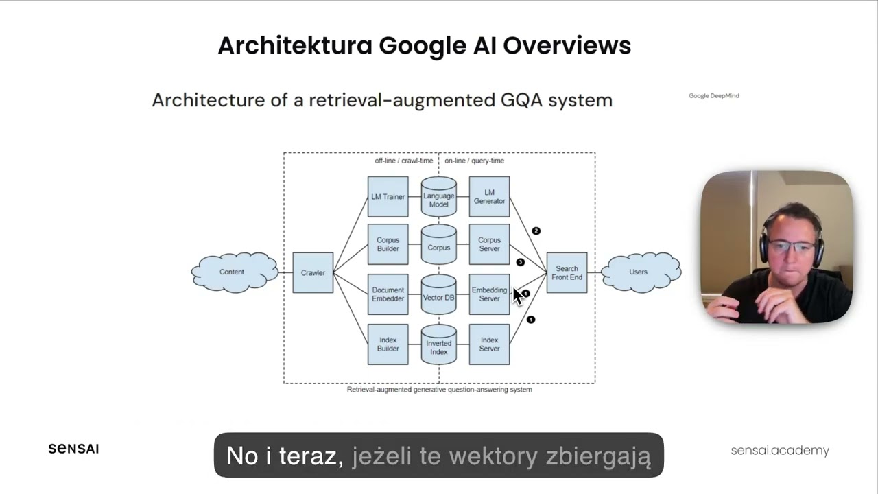 Architektura Google AI Overviews - GOOGLE staje się powoli CHATBOTEM ?!