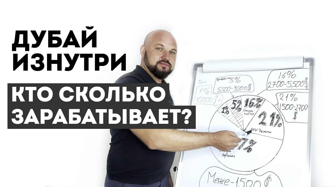 Зарплата в Дубае: кто выживает, а кто живёт!?