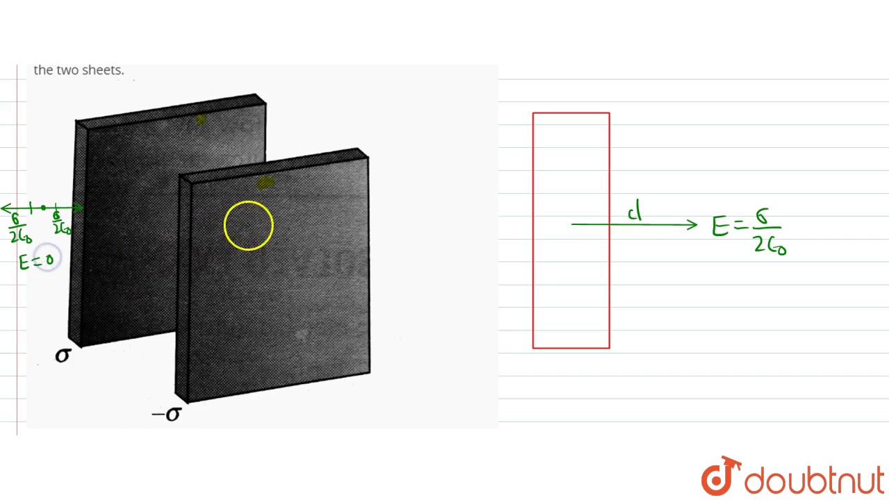 Two infinite, non-conducting sheets of charge are parallel to each other, as shown in figure. Th...