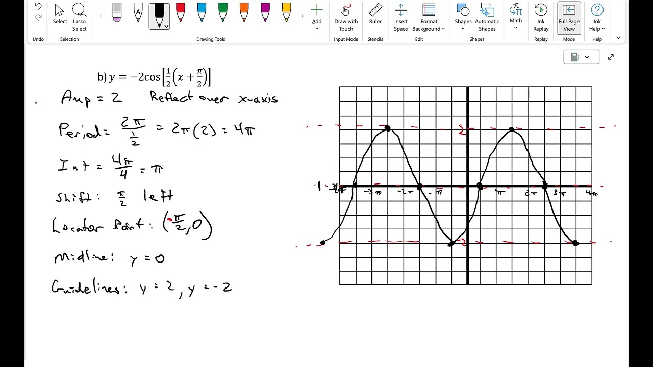 17   Transformations of Trig Graphs