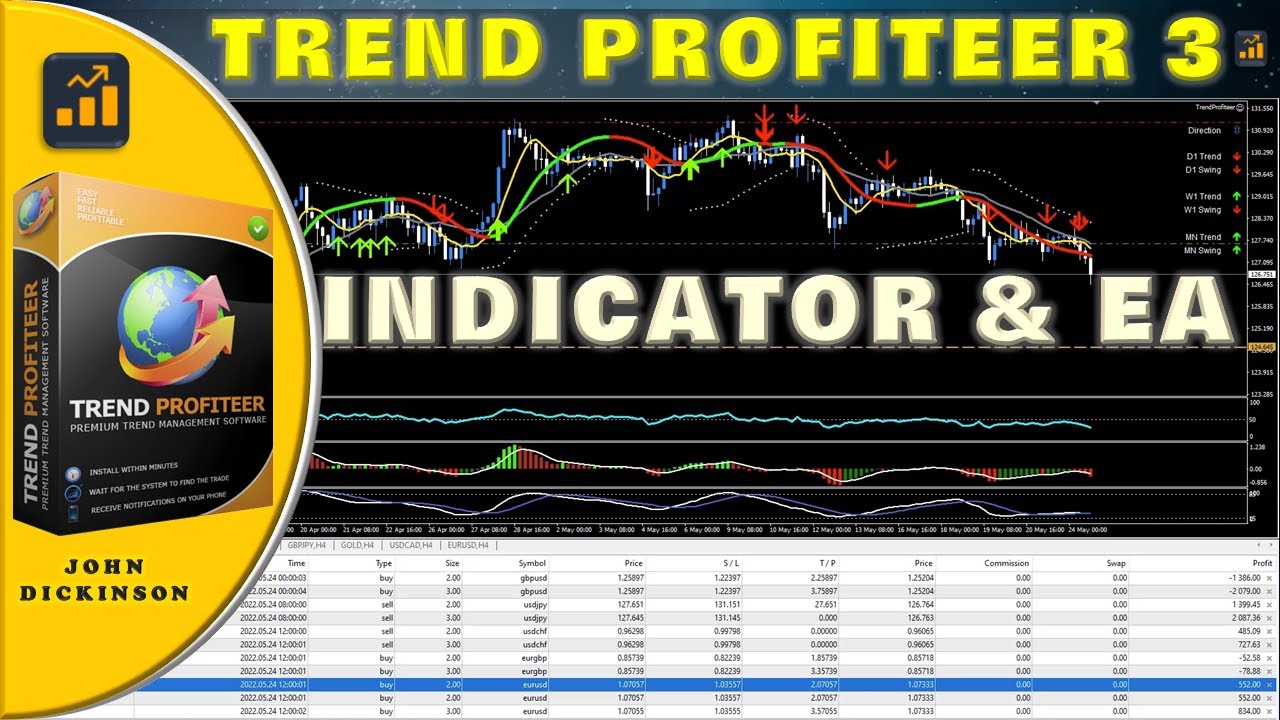 Trend Profiteer 3