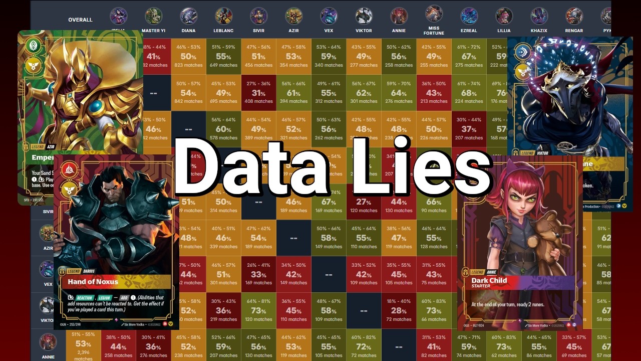 Riftbound's Metagame and the Futility of Statistics' Ability to Capture Play Skill