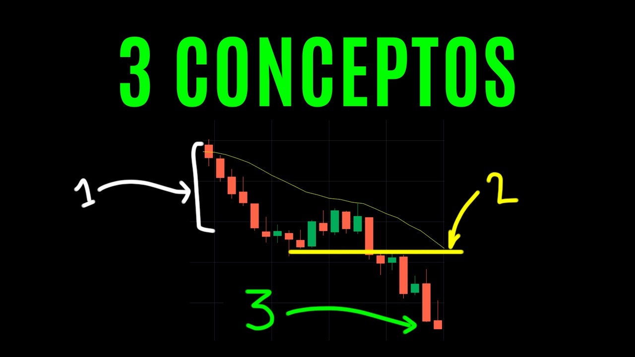 Aumenta tu EFECTIVIDAD con estos 3 CONCEPTOS de TENDENCIAS