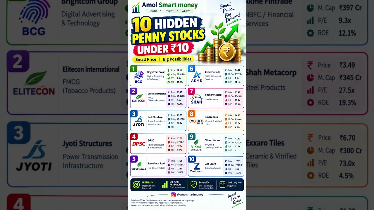 10 Hidden Penny Stocks Under ₹10 in India | Small Cap Stocks 2026 | High Growth Potential?
