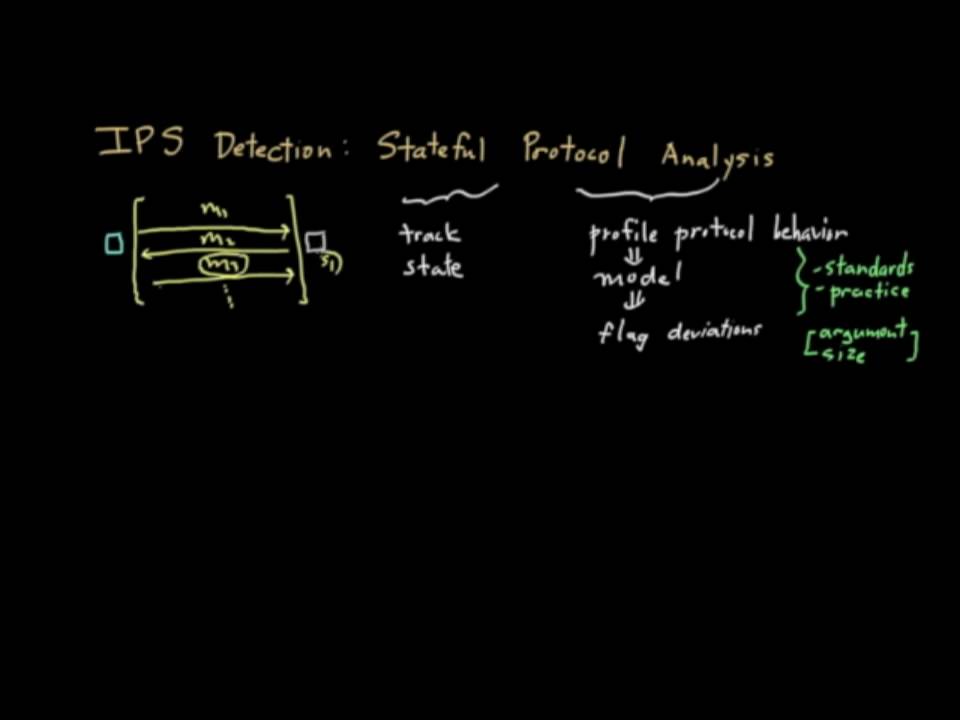 IPS Detections: Stateful Protocol Analysis