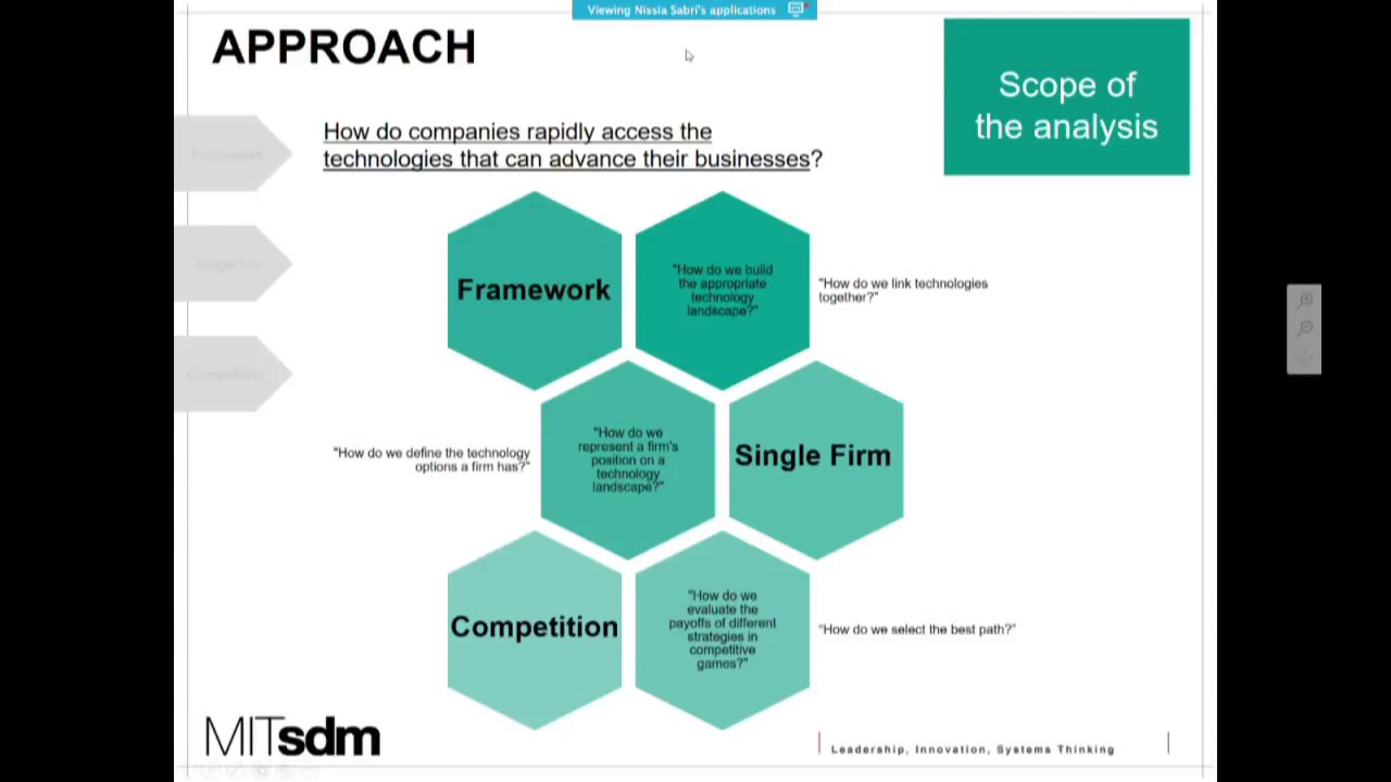 How to Pick Breakthrough Technologies Using Network and Game Theory