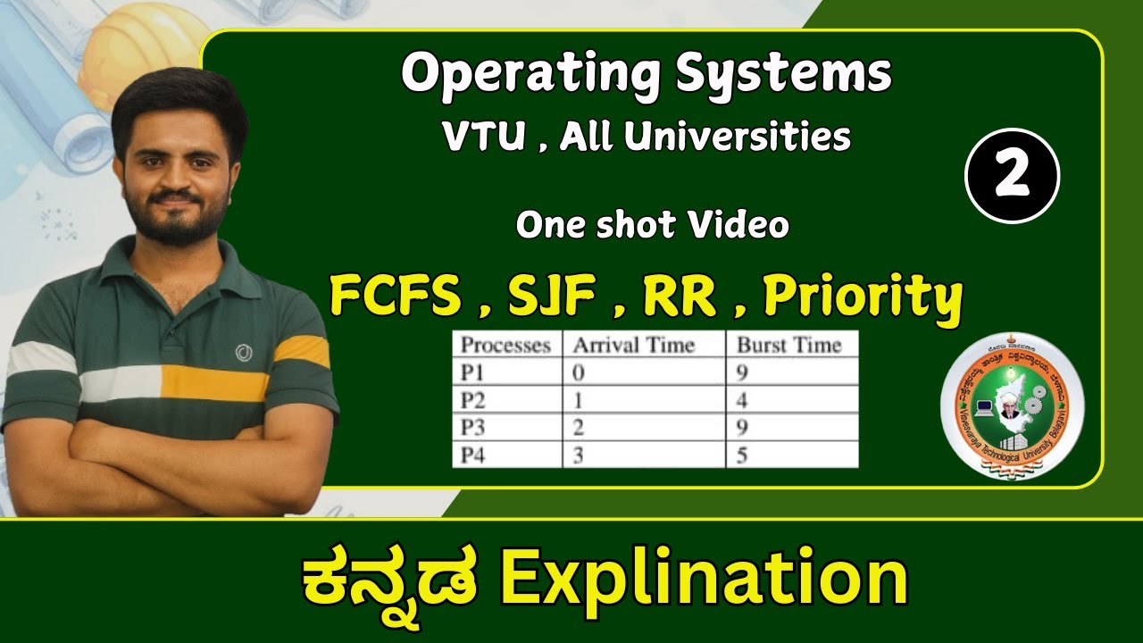 FCFS , SJF , Round robin , priority ( cpu scheduling ) - one shot | Operating Systems