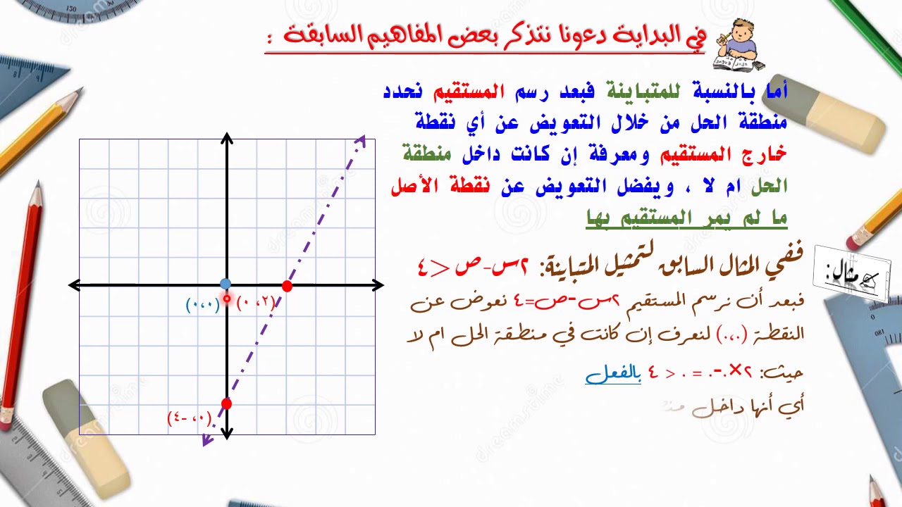 حل أنظمة المتباينات الخطية في متغيرين - منهاج الرياضيات الفلسطيني - حادي عشر علمي