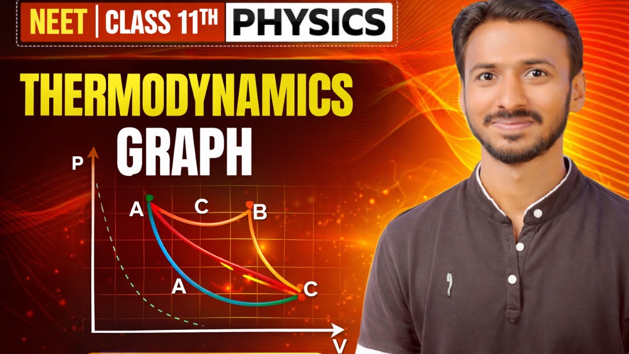 Thermodynamics Graphs from Zero 🚀 | P-V, T-V, P-T Explained