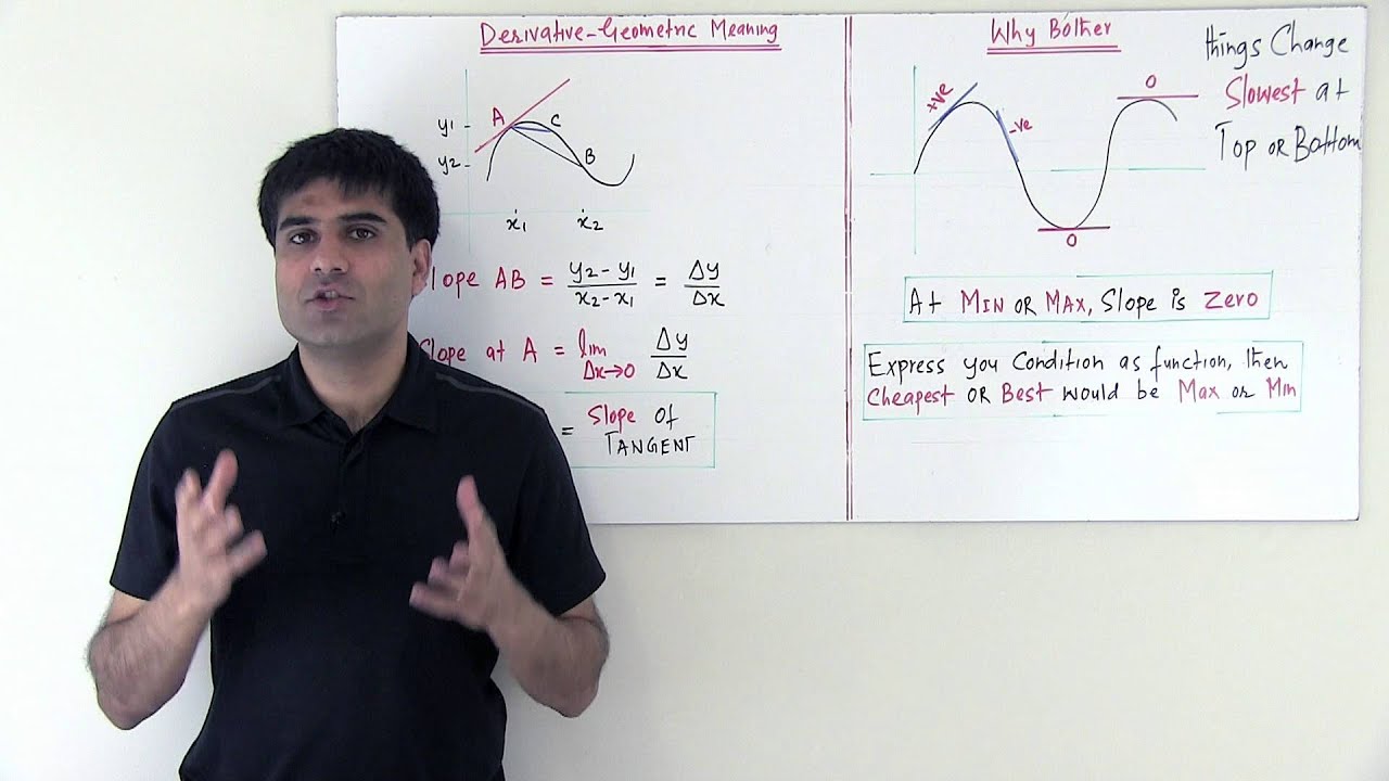5. Derivative as Slope of a Tangent (Hindi)