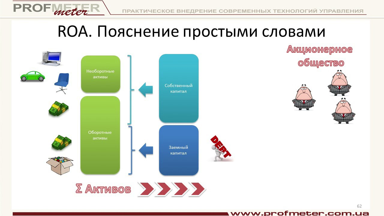 ROA и ROE за 8 минут Что это, как их считать на примере III часть семинара Финансы для нефинансистов