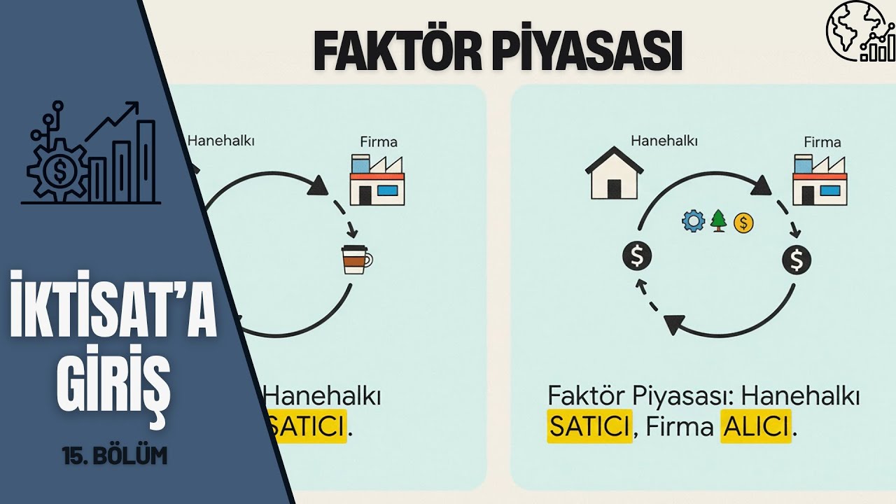 Faktör Piyasaları ve Faktör Gelirleri Analizi | İktisada Giriş