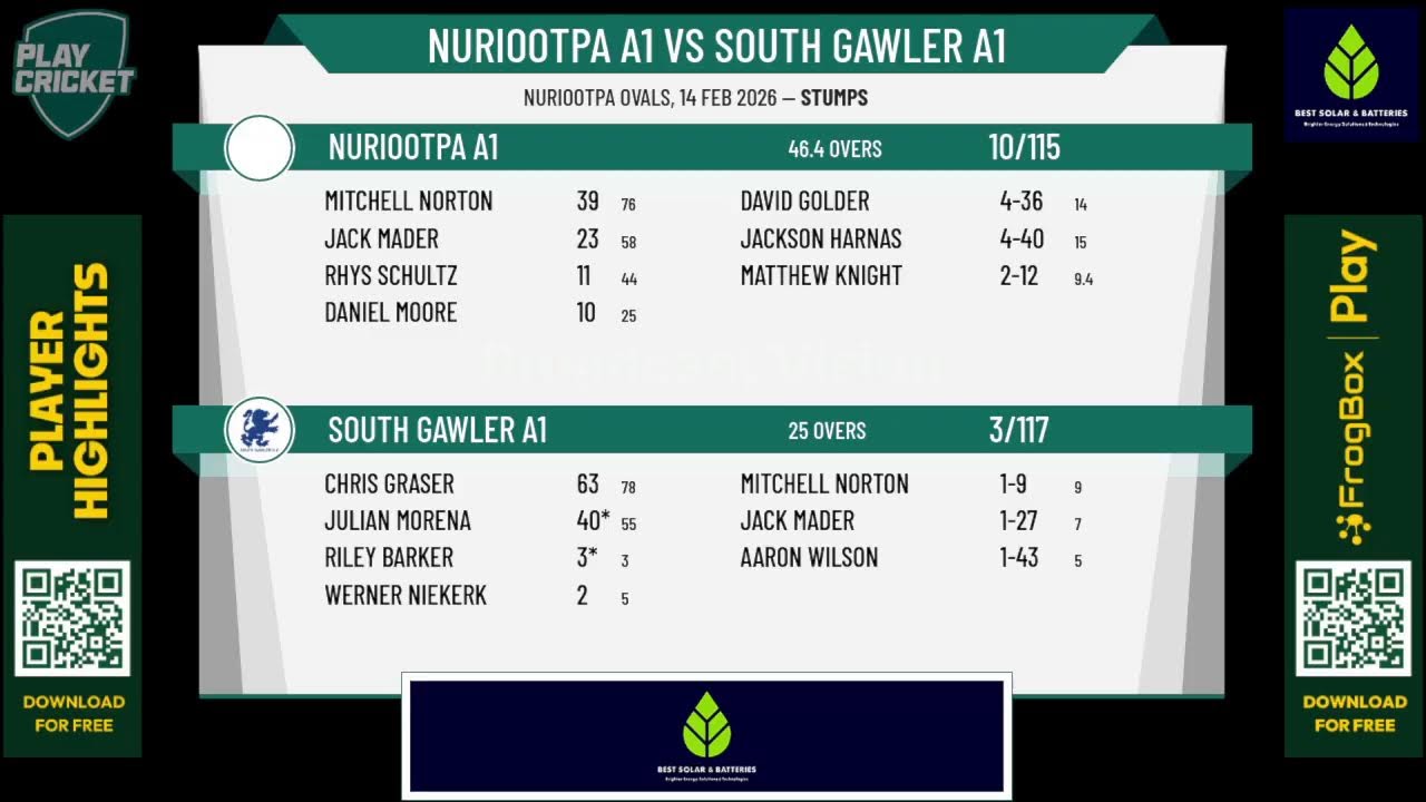 Nuriootpa A1 v South Gawler A1