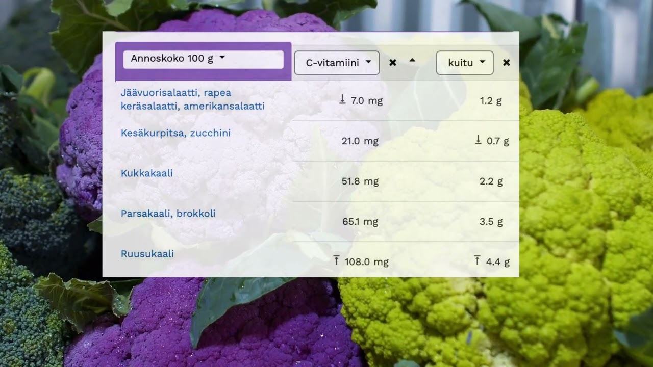 Folaatin l&auml;hteet ruokavaliossa