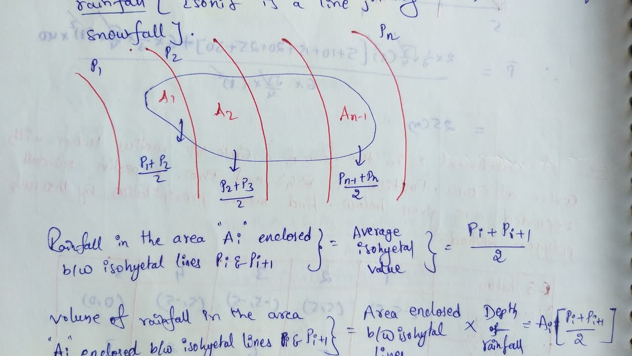 Isohyetal Method | Precipitation Method