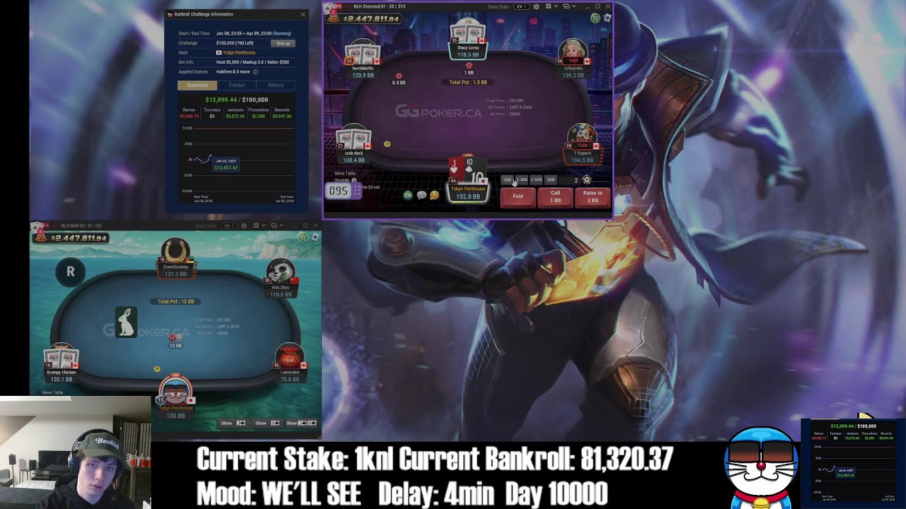 100,000$ 90 day Challenge Day 15