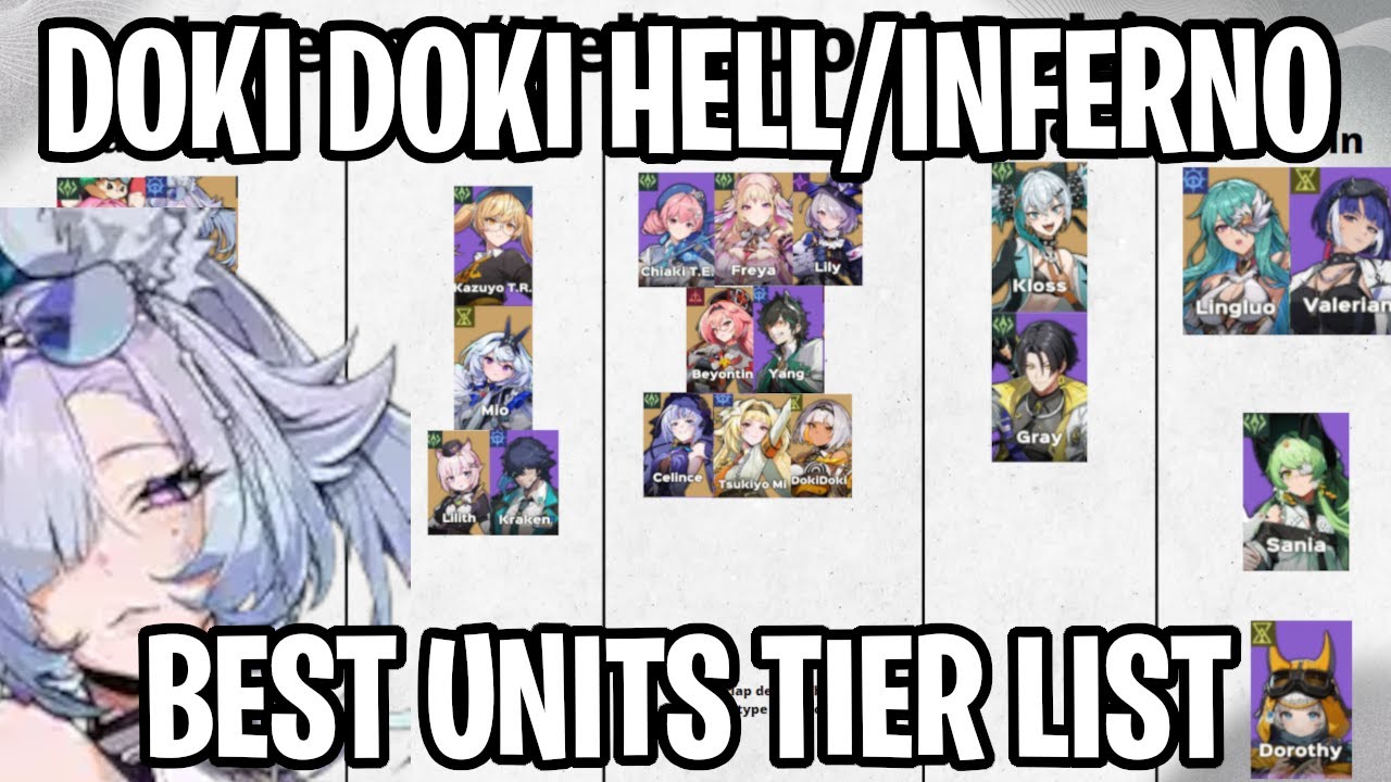 UPDATED DokiDoki Inferno/Hell Unit Tier List [Etheria: Restart]