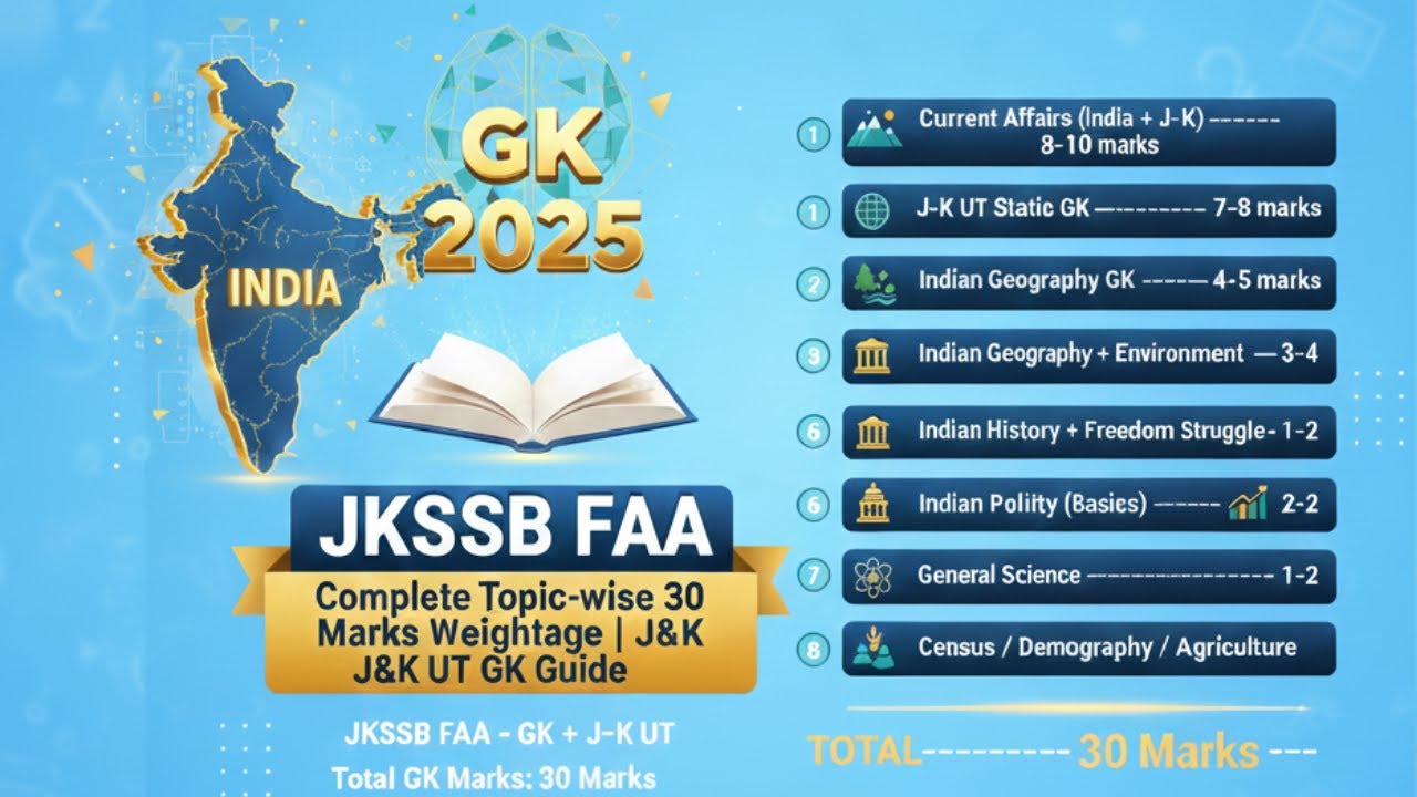 JKSSB FAA GK 2025 | Complete Topic-wise 30 Marks Weightage | J&K UT GK Guide